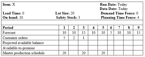 CPIM-MPR practice exam questions