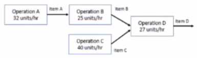 CSCP practice exam questions