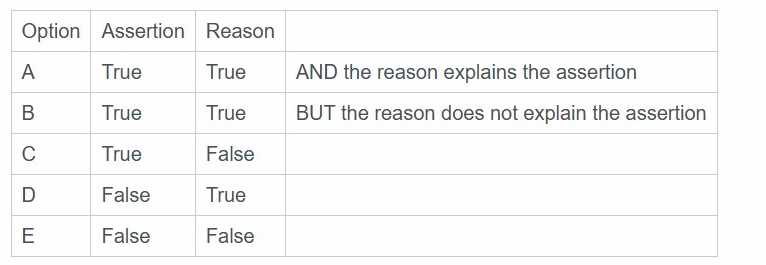 AgilePM-Practitioner practice exam questions