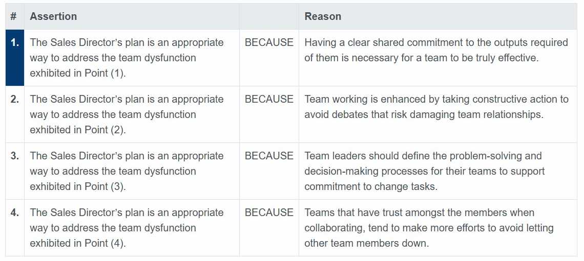 AgilePM-Practitioner real exam questions