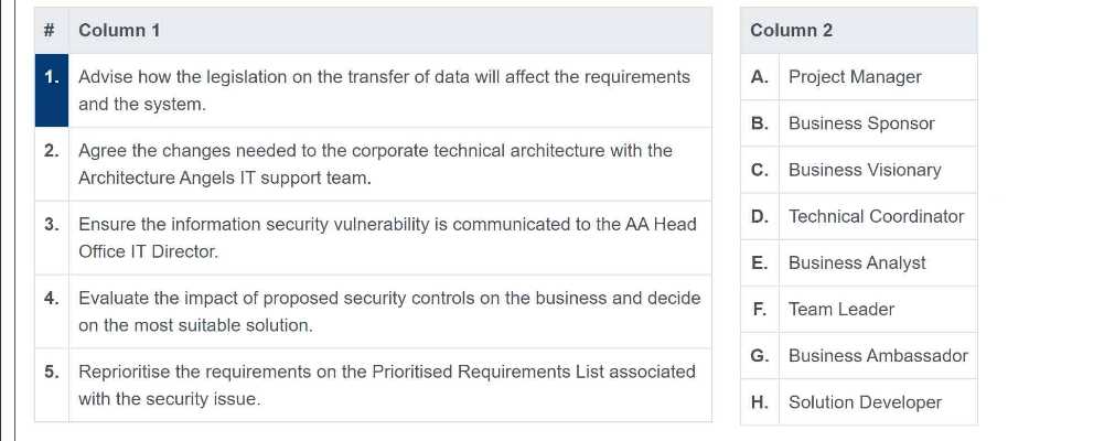 APMG International AGILEPM PRACTITIONER question