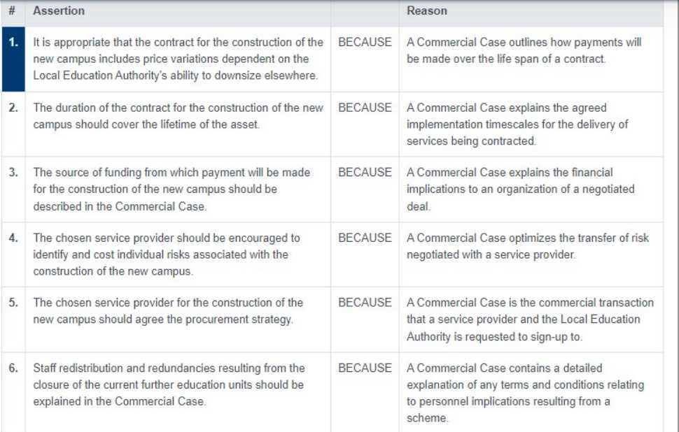 Better-Business-Cases-Practitioner real exam questions