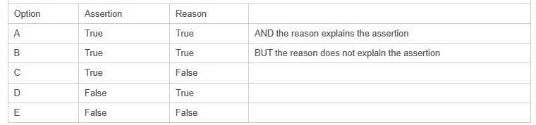 APMG International BETTER BUSINESS CASES PRACTITIONER question