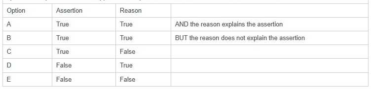 APMG International BETTER BUSINESS CASES PRACTITIONER question