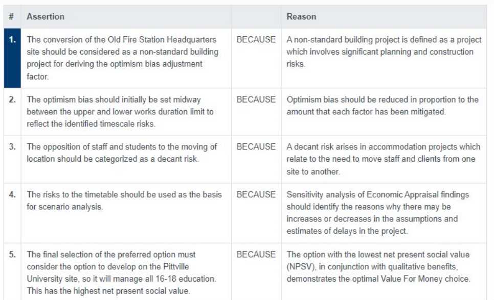 Better-Business-Cases-Practitioner real exam questions