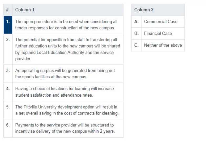 Better-Business-Cases-Practitioner practice exam questions