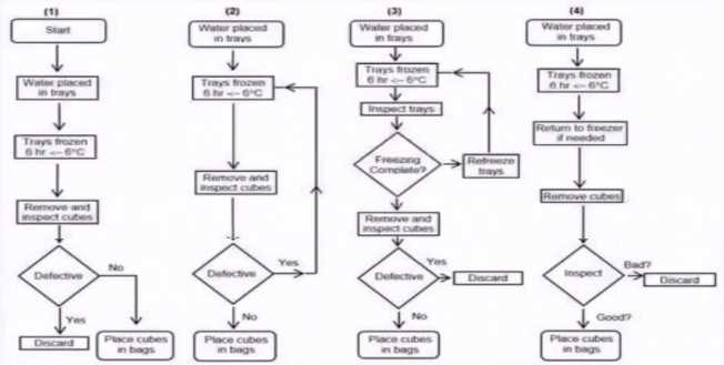 CMQ-OE practice exam questions