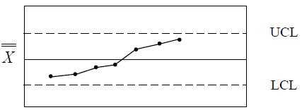 CQA practice exam questions