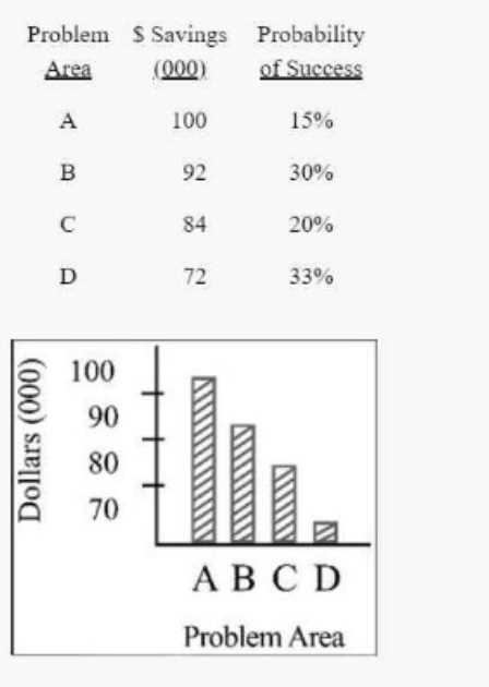 CQE practice exam questions