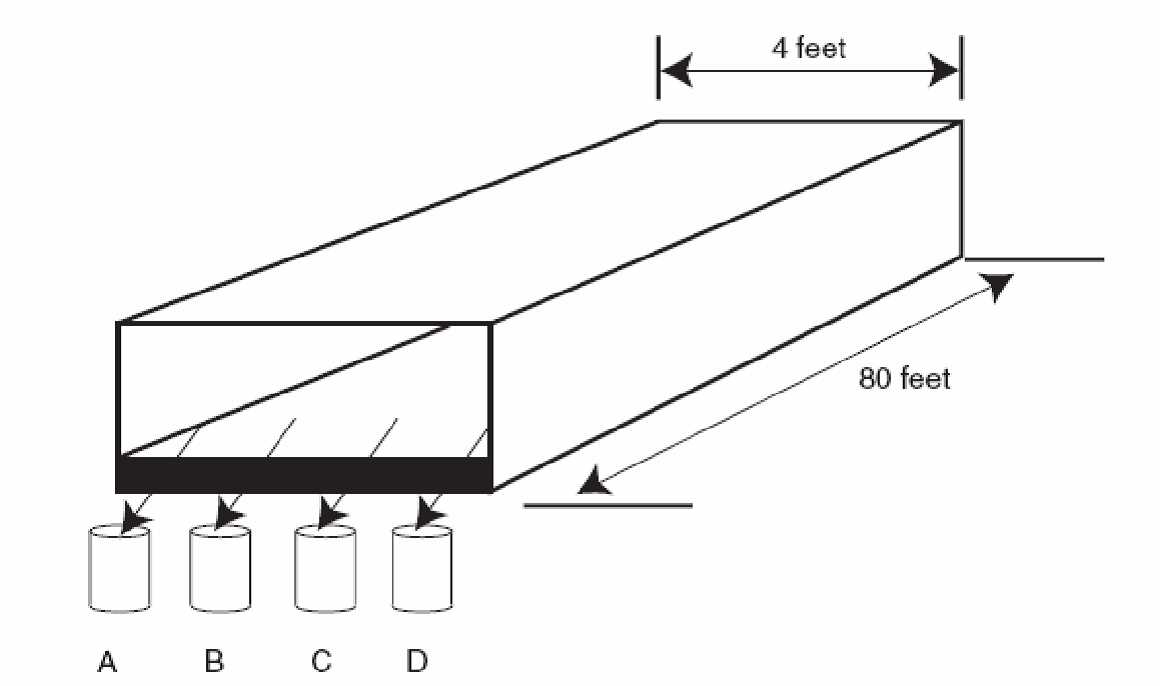 ASQ CSSBB question