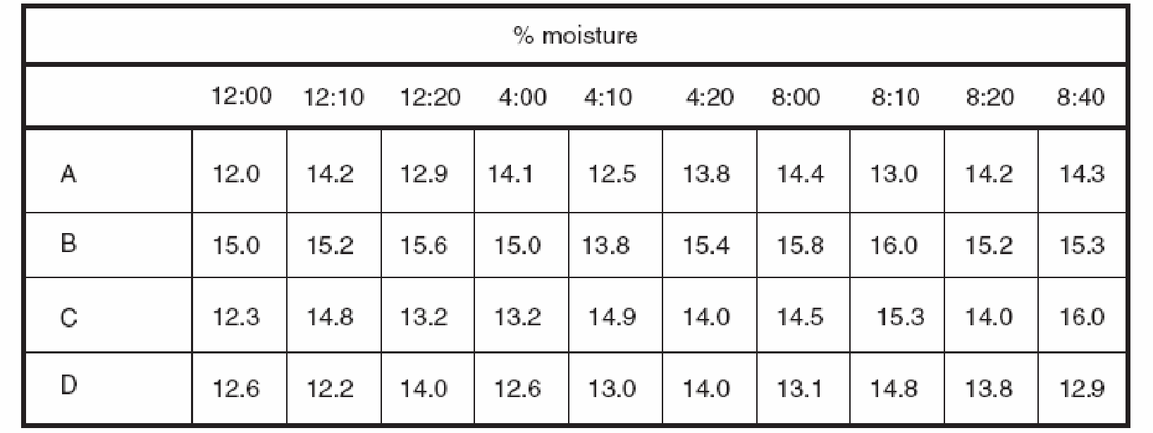 ASQ CSSBB question
