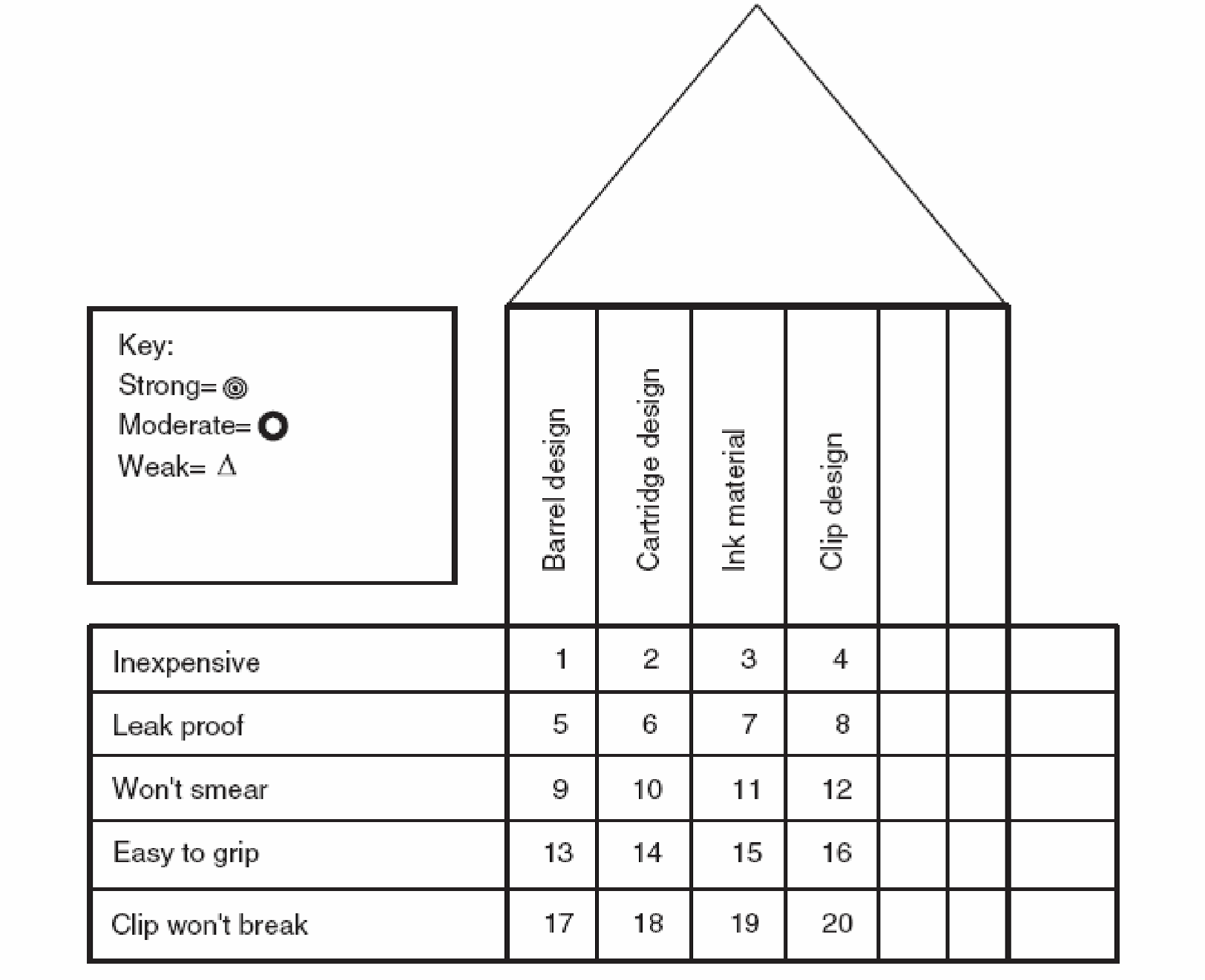 CSSBB practice exam questions