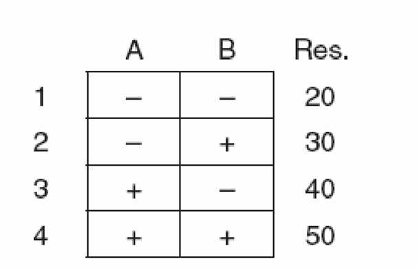 CSSBB practice exam questions