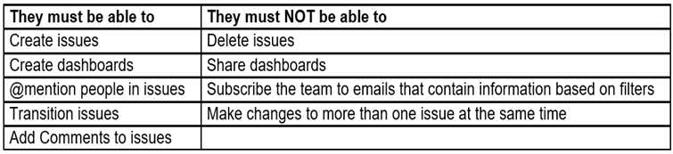 ACP-100 practice exam questions