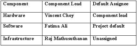 ATLASSIAN ACP 620 question