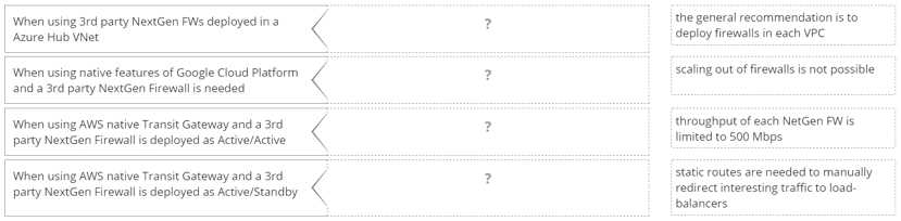 ACE practice exam questions