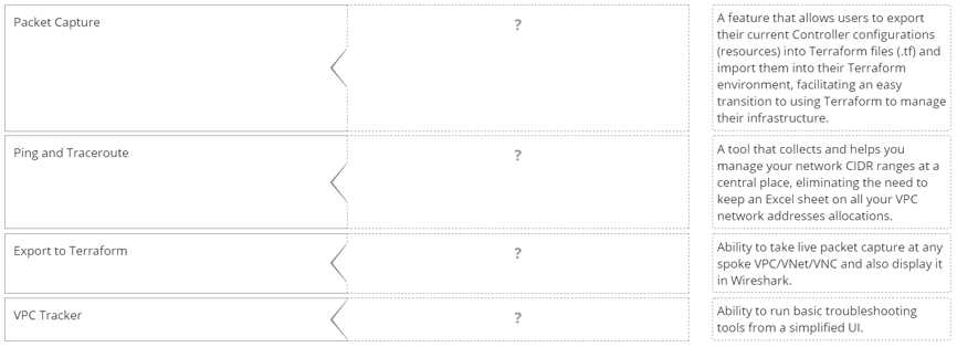 ACE practice exam questions