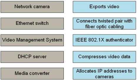 AX0-100/ANVE practice exam questions