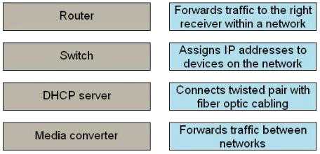 AX0-100/ANVE practice exam questions