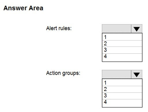 AZ 104 Latest question