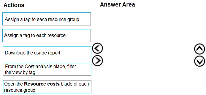 AZ-104 practice exam questions