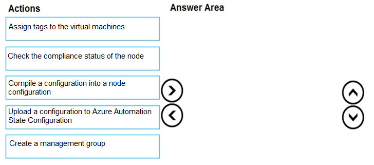 AZ 104 Latest question