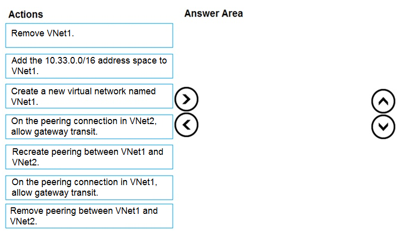 AZ 104 Latest question