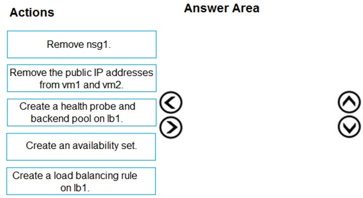 AZ 104 Latest question
