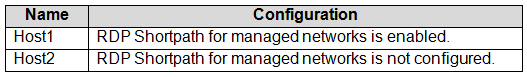 AZ-140 practice exam questions