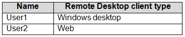 AZ-140 real exam questions
