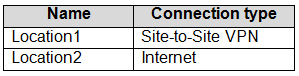 AZ-140 actual exam questions