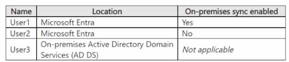 AZ-140 practice exam questions