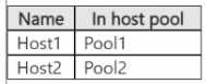 AZ-140 actual exam questions