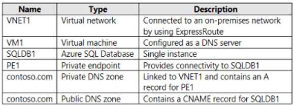 AZ-305 practice exam questions