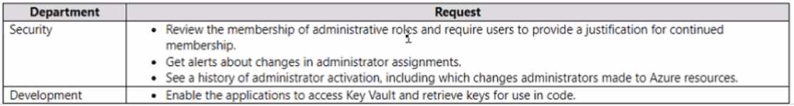 AZ-305 exam question