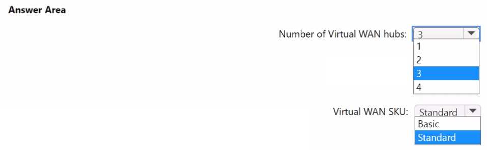 AZ-305 question
