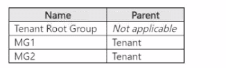 AZ-305 practice exam questions