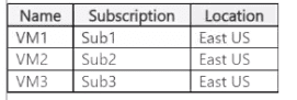 AZ-305 actual exam questions