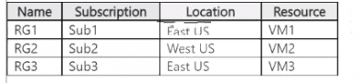 AZ-305 practice exam questions