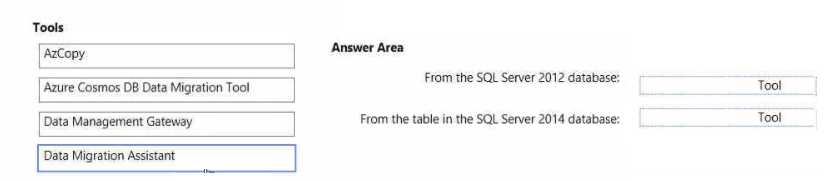 AZ-305 question