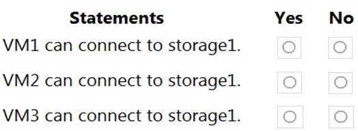 AZ-500 question