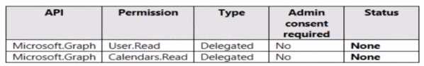 AZ-500 question
