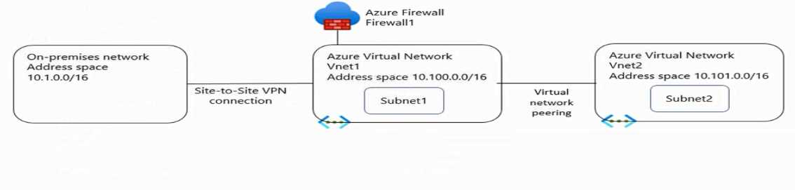 AZ-700 practice exam questions