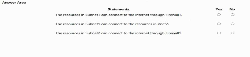 AZ-700 practice exam questions