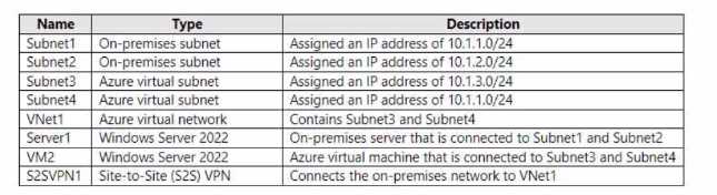 AZ-700 exam question