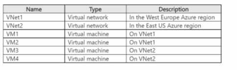 AZ-700 exam question