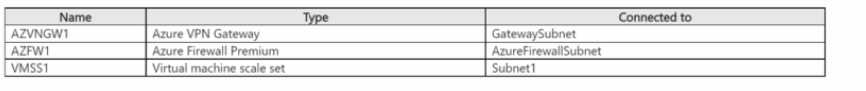 AZ-700 exam question