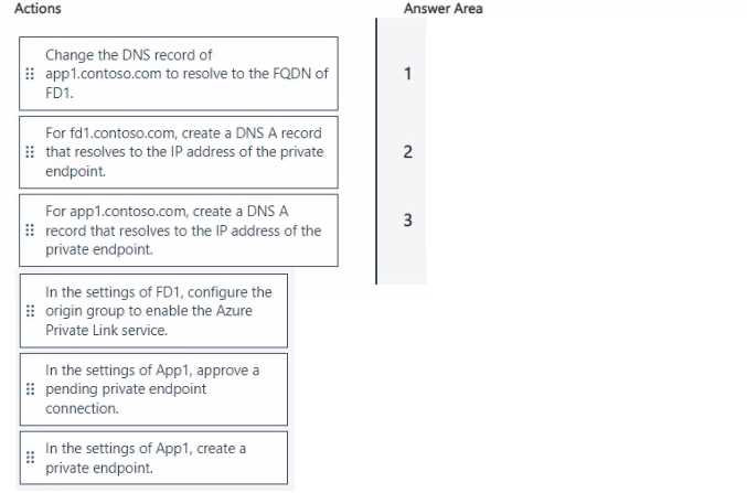 AZ-700 exam question