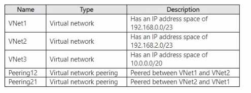 Free AZ-700 Practice Exam - 2025 Updated AZ-700 exam question