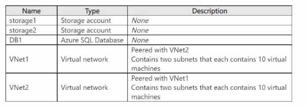 AZ-700 exam question